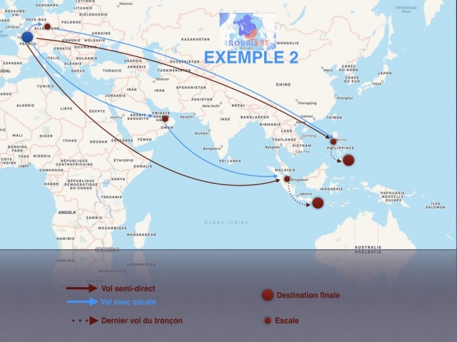 Exemple de 2 escales