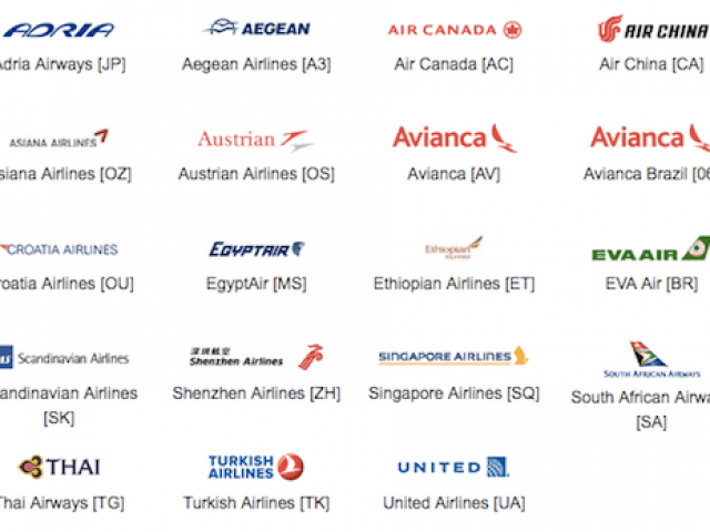 Liste compagnies membre Star Alliance