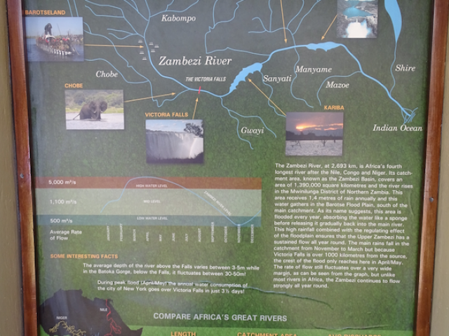 Entrée du Parc de Victoria Falls, Zimbabwe.